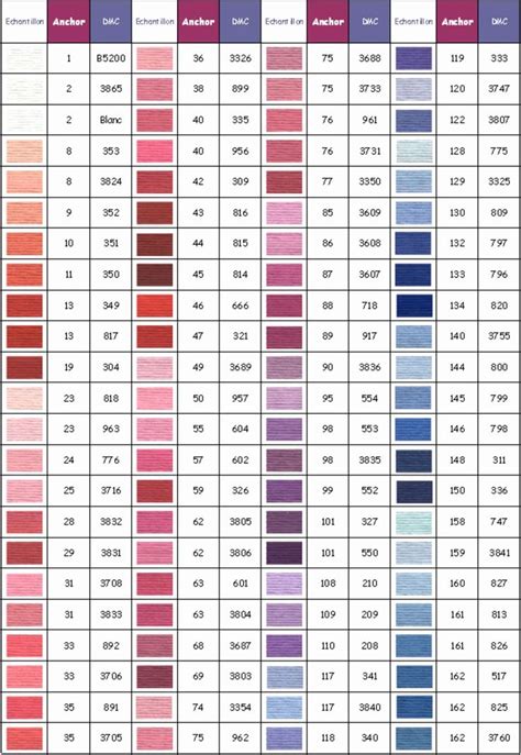 It is also. . Anchor floss color chart by number